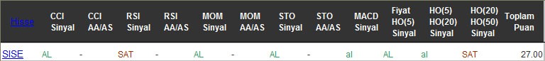 AL sinyali veren hisseler 10-11-2016