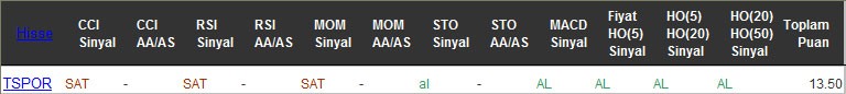 AL sinyali veren hisseler 11-11-2016