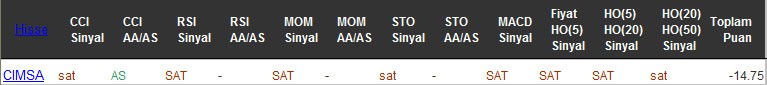 SAT sinyali veren hisseler 11-11-2016