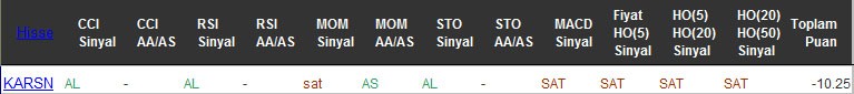 SAT sinyali veren hisseler 11-11-2016