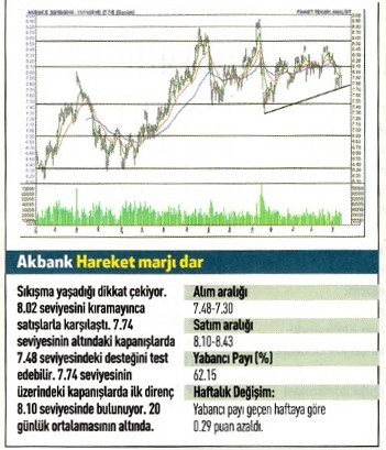 17 hisse için teknik analiz