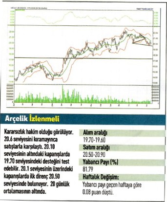 17 hisse için teknik analiz