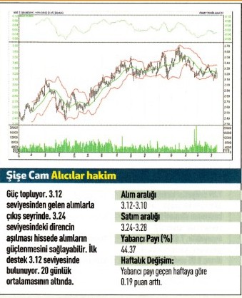 17 hisse için teknik analiz