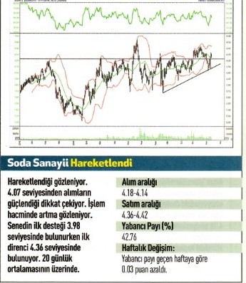 17 hisse için teknik analiz