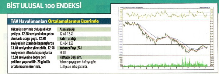 17 hisse için teknik analiz