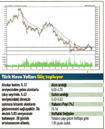 17 hisse için teknik analiz