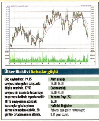 17 hisse için teknik analiz