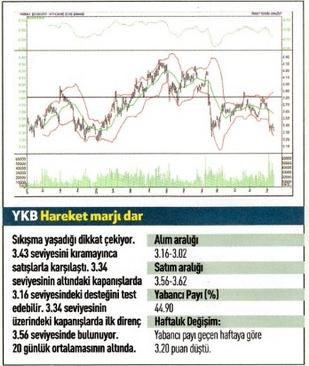 17 hisse için teknik analiz