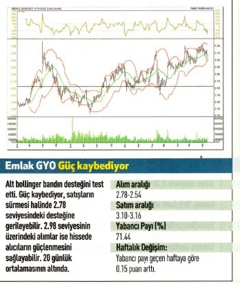 17 hisse için teknik analiz