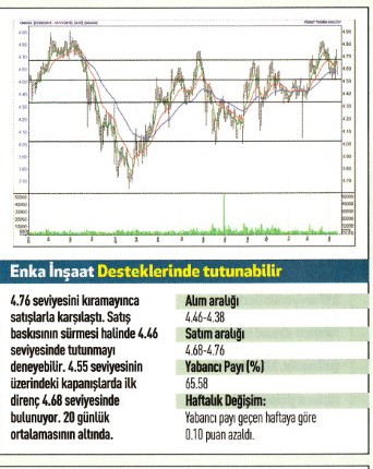 17 hisse için teknik analiz