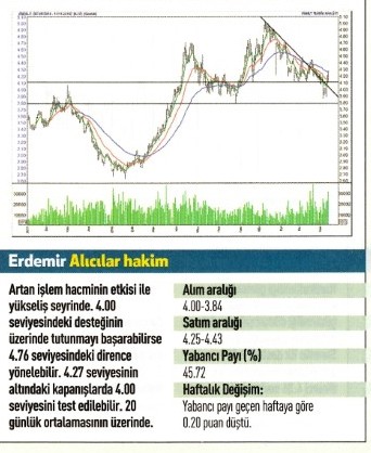 17 hisse için teknik analiz