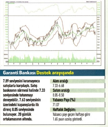 17 hisse için teknik analiz