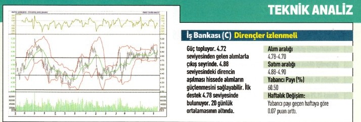 17 hisse için teknik analiz