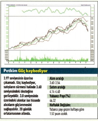 17 hisse için teknik analiz