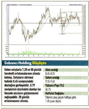 17 hisse için teknik analiz