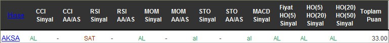 AL sinyali veren hisseler 14-11-2016