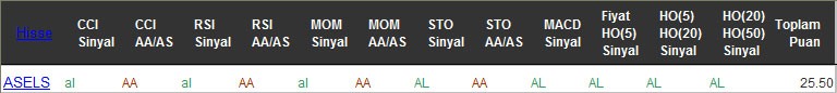 AL sinyali veren hisseler 14-11-2016