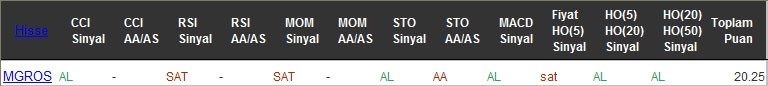 AL sinyali veren hisseler 14-11-2016