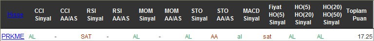 AL sinyali veren hisseler 14-11-2016