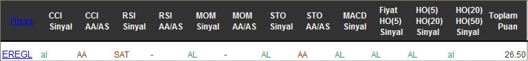 AL sinyali veren hisseler 15-11-2016