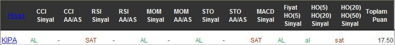 AL sinyali veren hisseler 15-11-2016