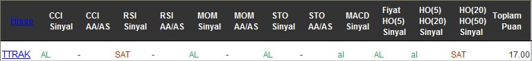 AL sinyali veren hisseler 15-11-2016