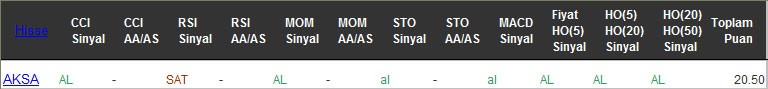 AL sinyali veren hisseler 15-11-2016