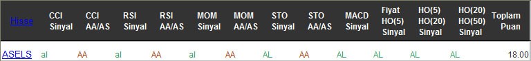 AL sinyali veren hisseler 15-11-2016