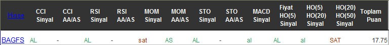 AL sinyali veren hisseler 15-11-2016