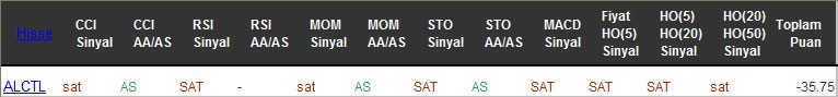 SAT sinyali veren hisseler 15-11-2016