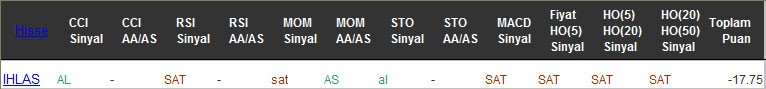 SAT sinyali veren hisseler 15-11-2016