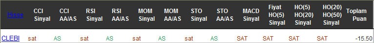 SAT sinyali veren hisseler 15-11-2016