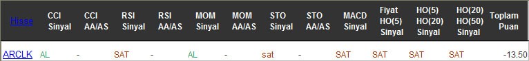 SAT sinyali veren hisseler 15-11-2016