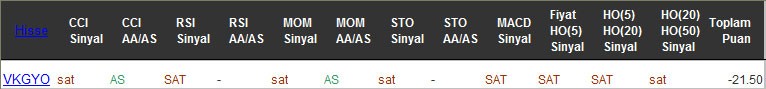 SAT sinyali veren hisseler 15-11-2016