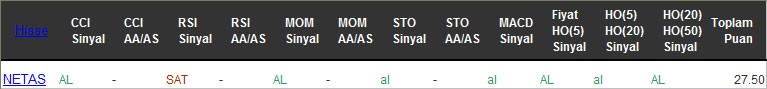 AL sinyali veren hisseler 17-11-2016