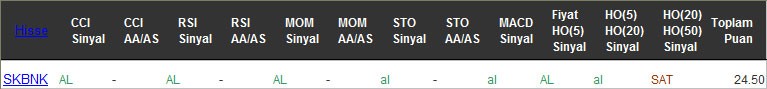 AL sinyali veren hisseler 17-11-2016