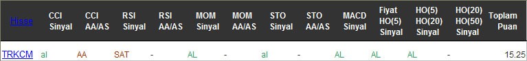 AL sinyali veren hisseler 17-11-2016