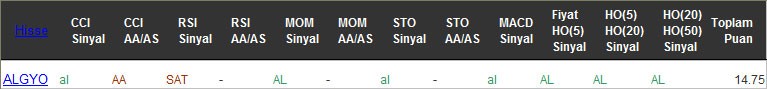 AL sinyali veren hisseler 17-11-2016