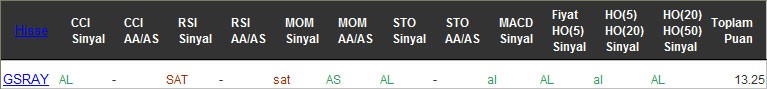 AL sinyali veren hisseler 17-11-2016