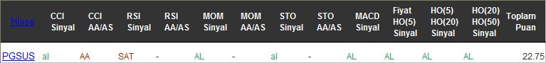 AL sinyali veren hisseler 17-11-2016