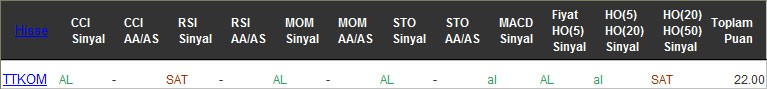 AL sinyali veren hisseler 17-11-2016