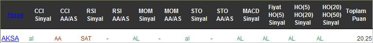 AL sinyali veren hisseler 17-11-2016