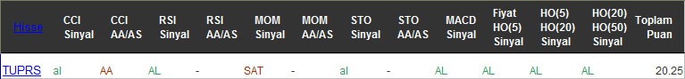 AL sinyali veren hisseler 17-11-2016