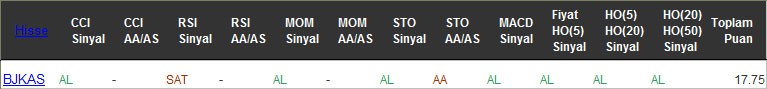 AL sinyali veren hisseler 17-11-2016