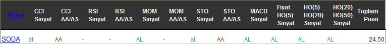 AL sinyali veren hisseler 18-11-2016