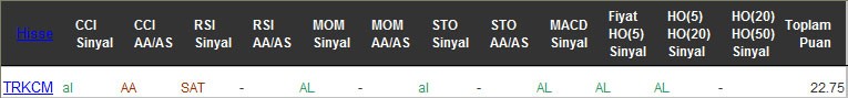 AL sinyali veren hisseler 18-11-2016