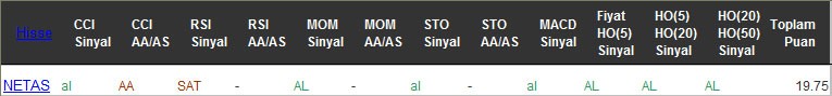 AL sinyali veren hisseler 18-11-2016