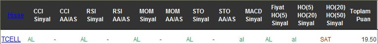 AL sinyali veren hisseler 18-11-2016