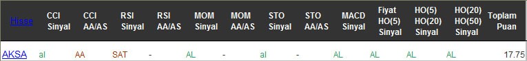 AL sinyali veren hisseler 18-11-2016