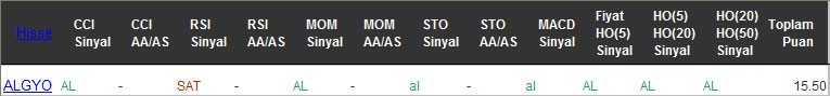 AL sinyali veren hisseler 18-11-2016